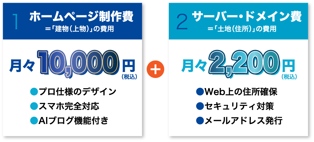 ホームページ制作費、サーバードメイン費PC