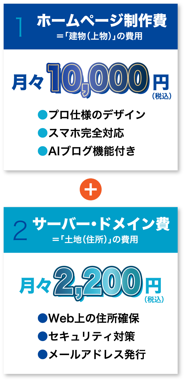 ホームページ制作費、サーバードメイン費SP